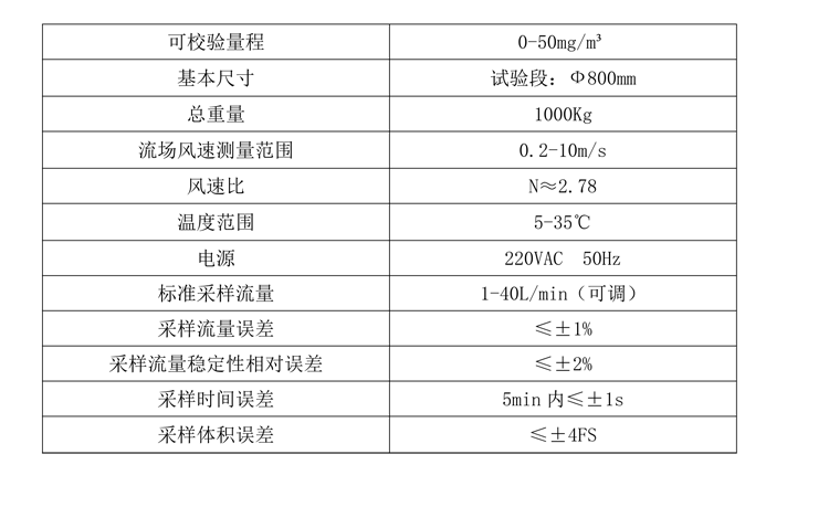 1634376128359327.png 參數(shù).png