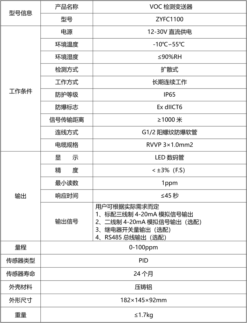 VOC檢測變送器2（防爆型，現(xiàn)場帶顯示）.png