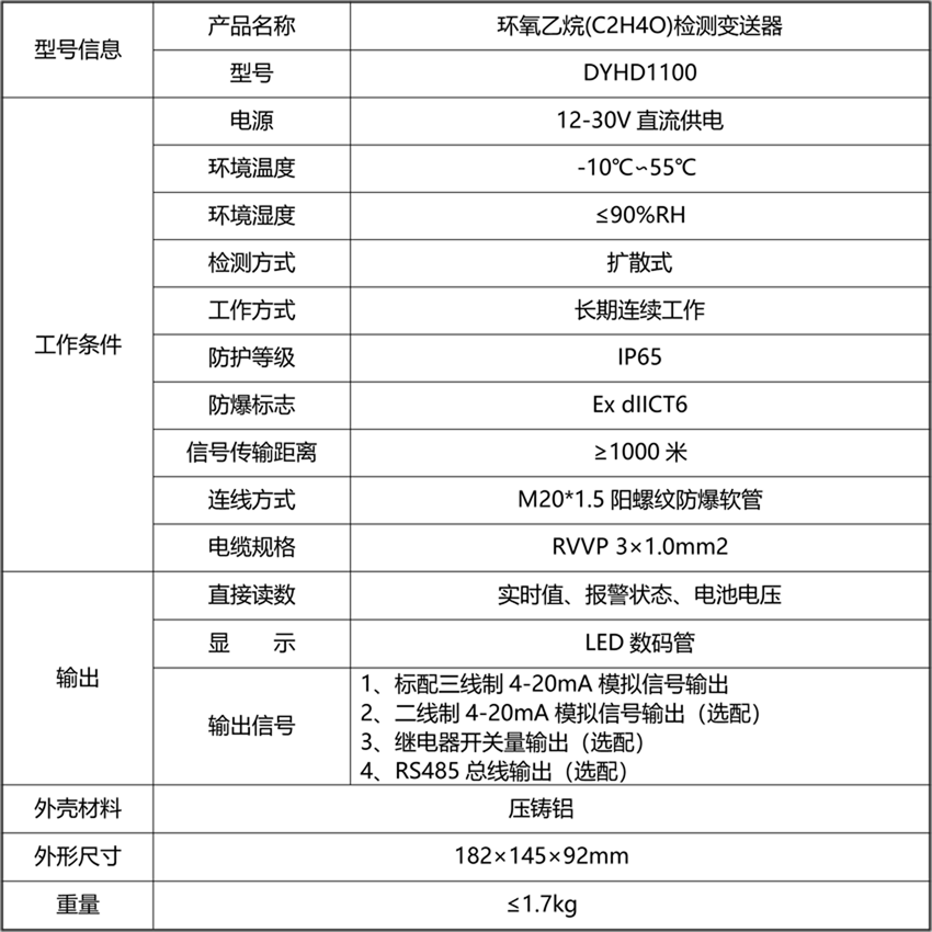 20211104213182.png 環(huán)氧乙烷(C2H4O)檢測變送器.png