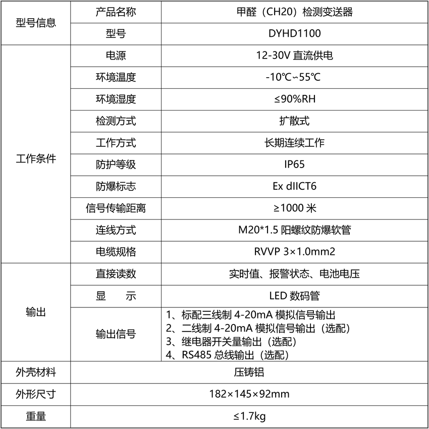 20211104745666.png 甲醛(CH20)檢測(cè)變送器.png