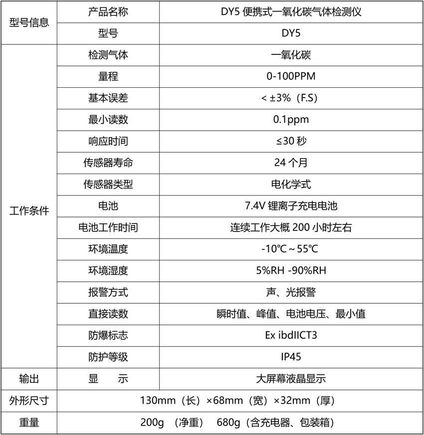 20211109298672.png DY5便攜式一氧化碳?xì)怏w檢測儀.png