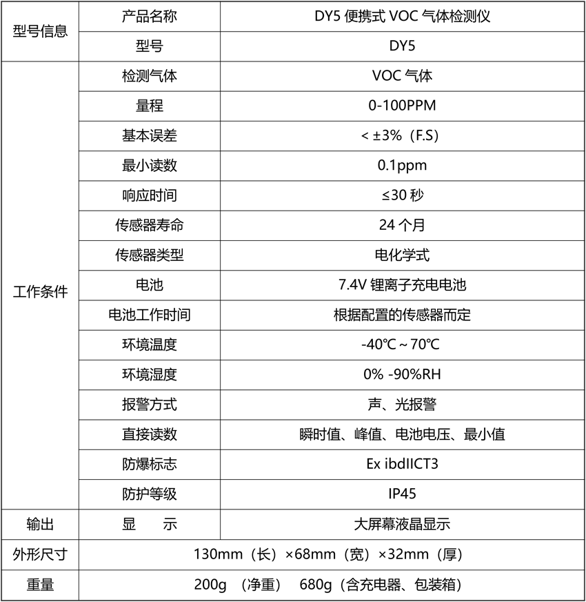 20211109796152.png DY5便攜式VOC氣體檢測(cè)儀.png