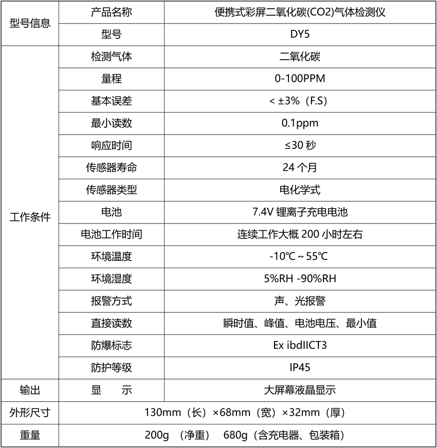 20211109994951.png 便攜式彩屏二氧化碳(CO2)氣體檢測儀.png